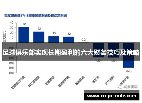 足球俱乐部实现长期盈利的六大财务技巧及策略