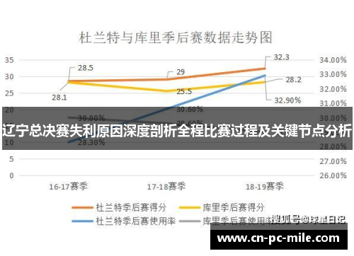 辽宁总决赛失利原因深度剖析全程比赛过程及关键节点分析