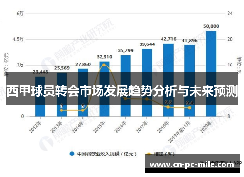 西甲球员转会市场发展趋势分析与未来预测 西甲球员转会市场发展趋势分析与未来预测