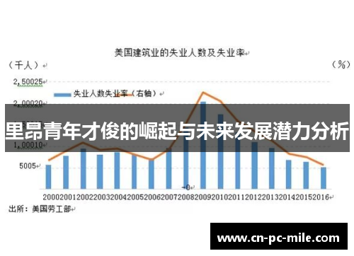 里昂青年才俊的崛起与未来发展潜力分析