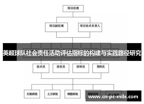 英超球队社会责任活动评估指标的构建与实践路径研究