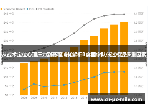 从战术定位心理压力到赛程消耗解析B席国家队低迷根源多重因素
