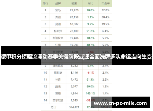 德甲积分榜暗流涌动赛季关键阶段或迎全面洗牌多队命运走向生变