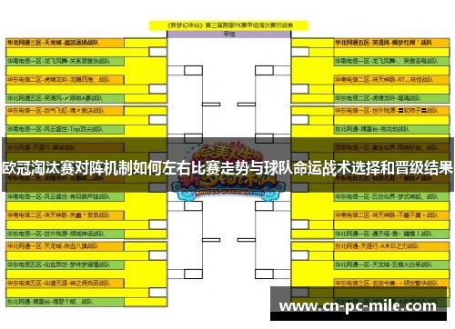 欧冠淘汰赛对阵机制如何左右比赛走势与球队命运战术选择和晋级结果 欧冠淘汰赛对阵机制如何左右比赛走势与球队命运战术选择和晋级结果