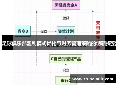 足球俱乐部盈利模式优化与财务管理策略的创新探索
