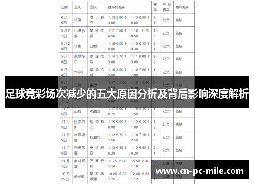 足球竞彩场次减少的五大原因分析及背后影响深度解析 足球竞彩场次减少的五大原因分析及背后影响深度解析