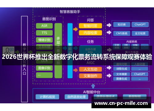 2026世界杯推出全新数字化票务流转系统保障观赛体验 2026世界杯推出全新数字化票务流转系统保障观赛体验